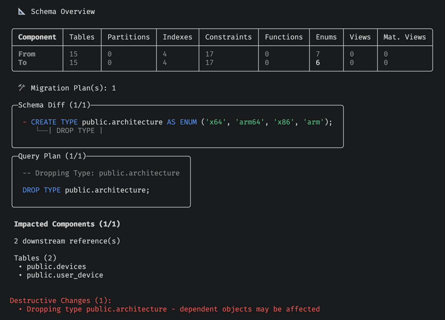 Terminal output showing Migrata dependency impact analysis.